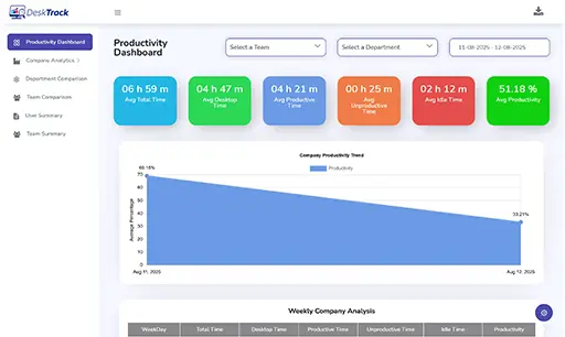 Auto Time Tracking