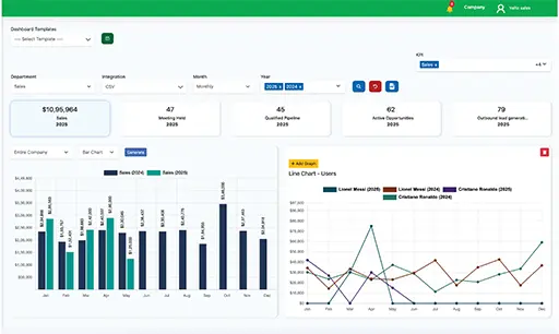 Department KPI Scorecards