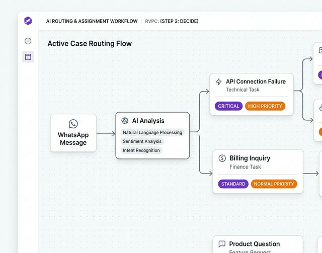 AI Determines Workflow Graphic