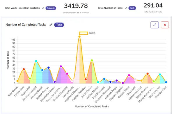 TitaPro Dashboard