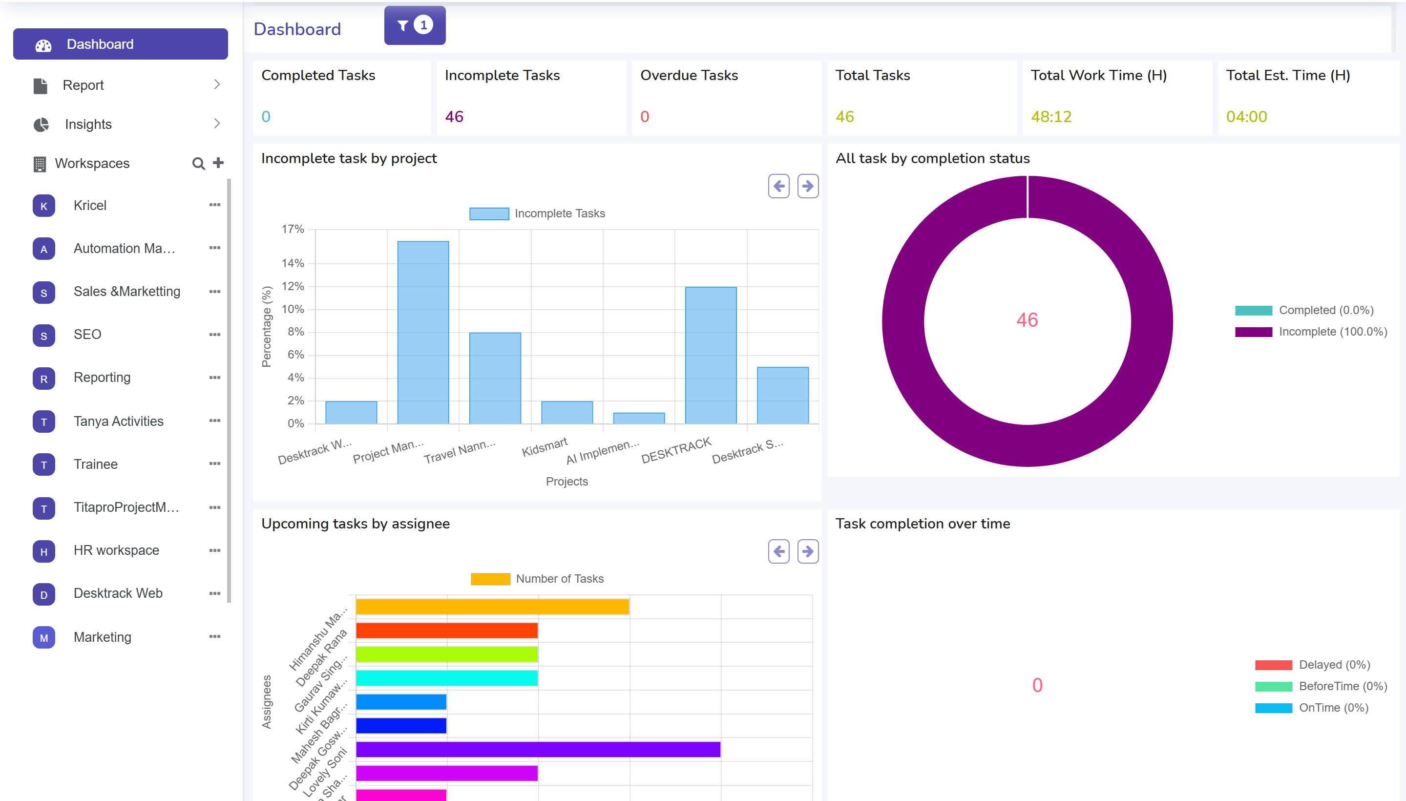 TITAPRO Dashboard