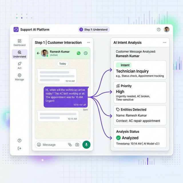AI Reads Intent Graphic